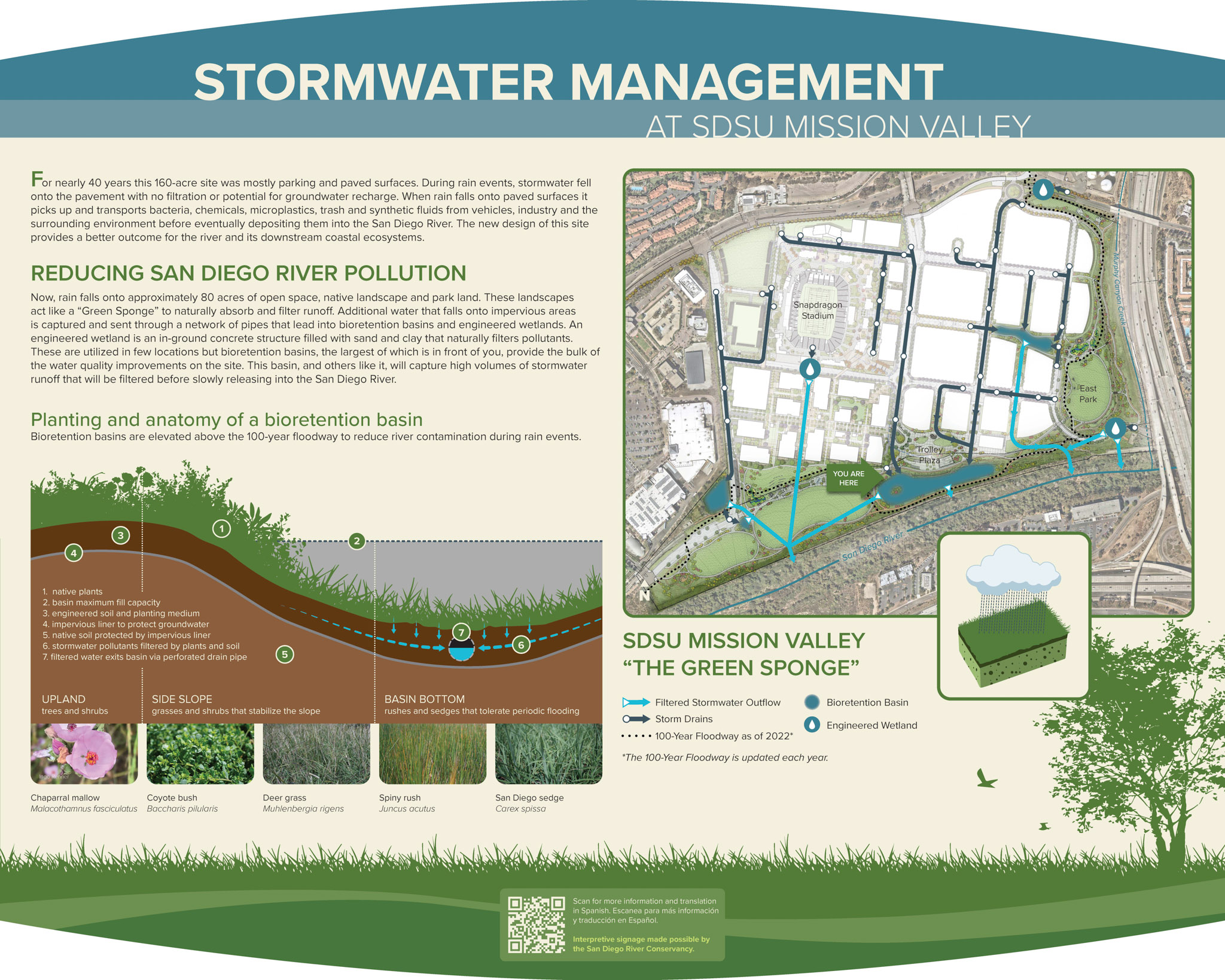 Stormwater Management Panel